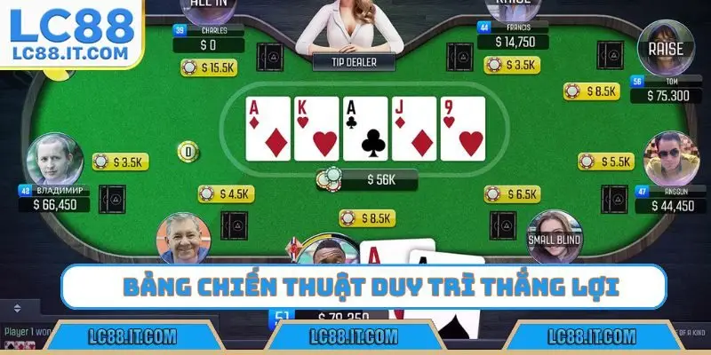 Bảng chiến thuật duy trì thắng lợi bền vững